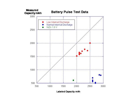 battery pulse data