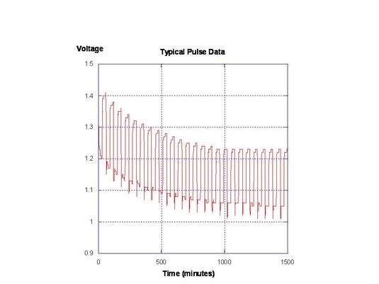 typical pulse data
