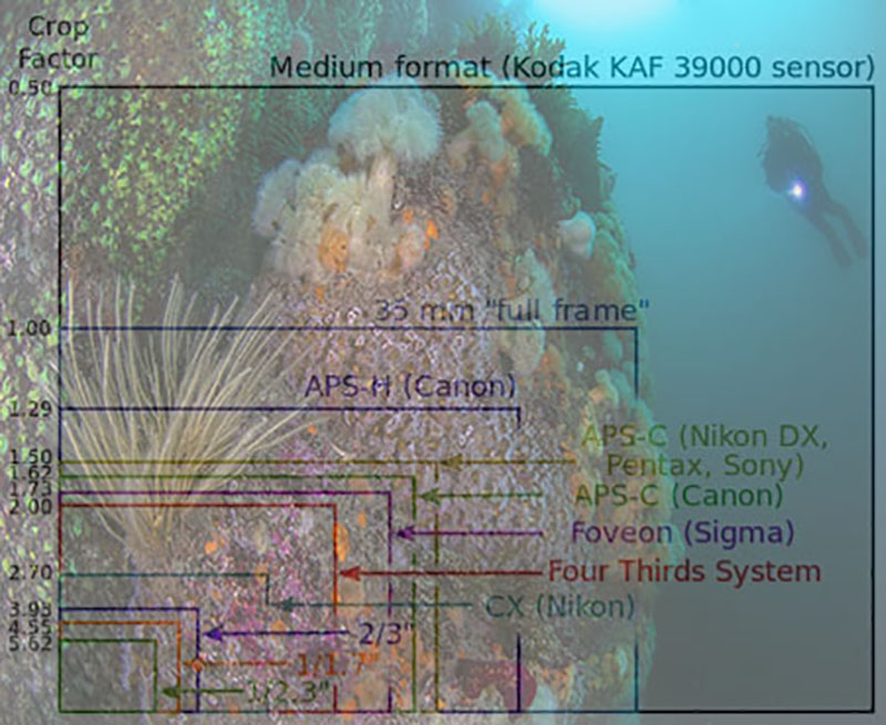 Sensor Comparisons overlaid on Image