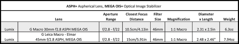 Panasonic macro lens options for underwater photography