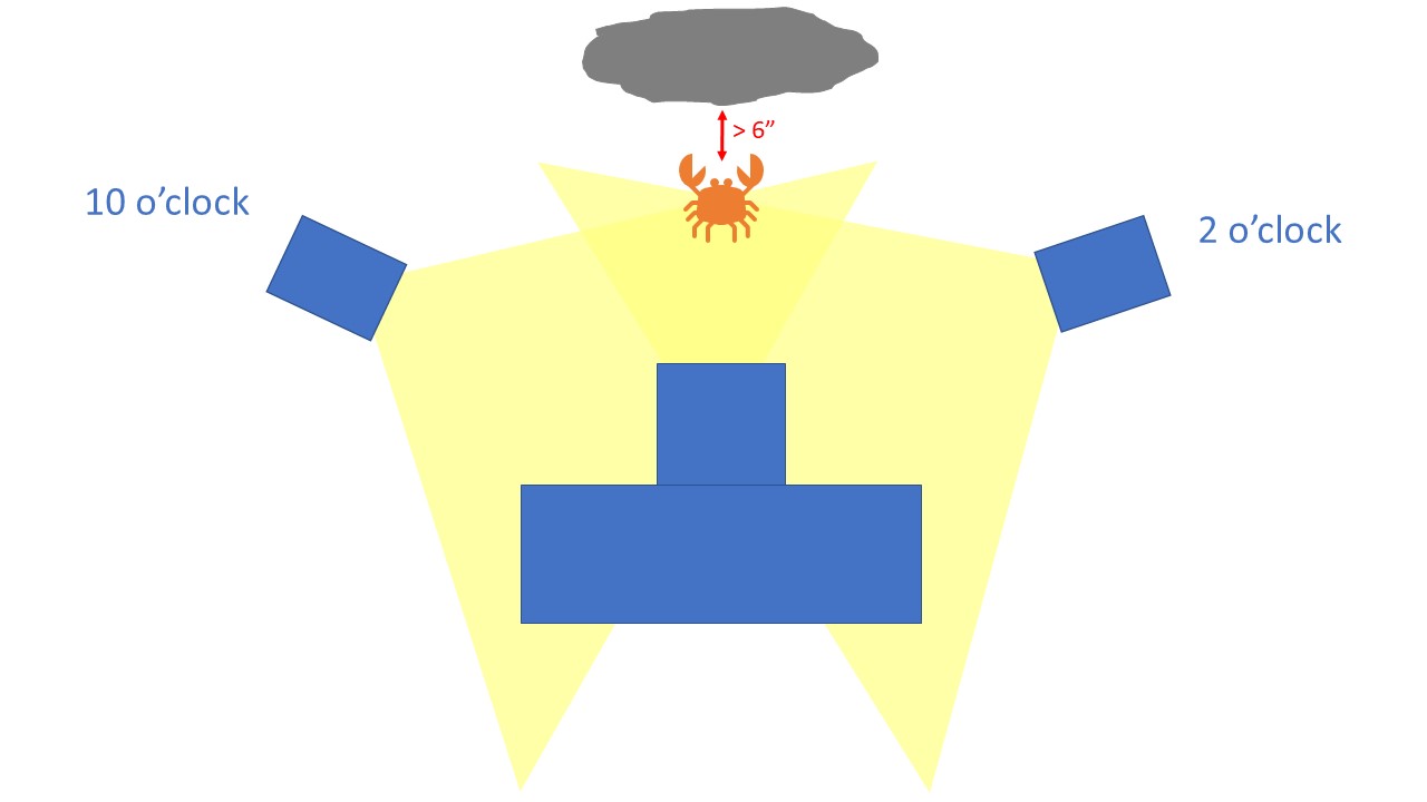 Inward-facing strobe positioning to create black background Inward-facing strobe positioning to create black background