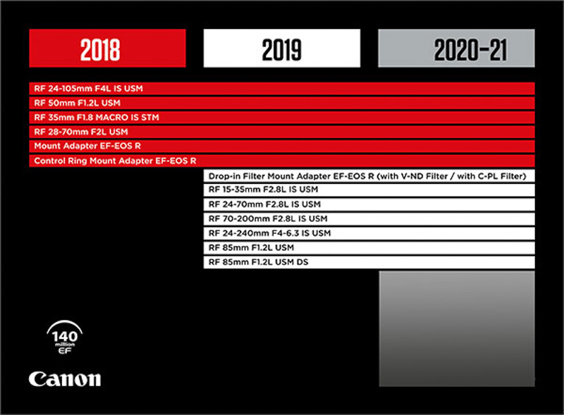 A roadmap of future RF mount lenses