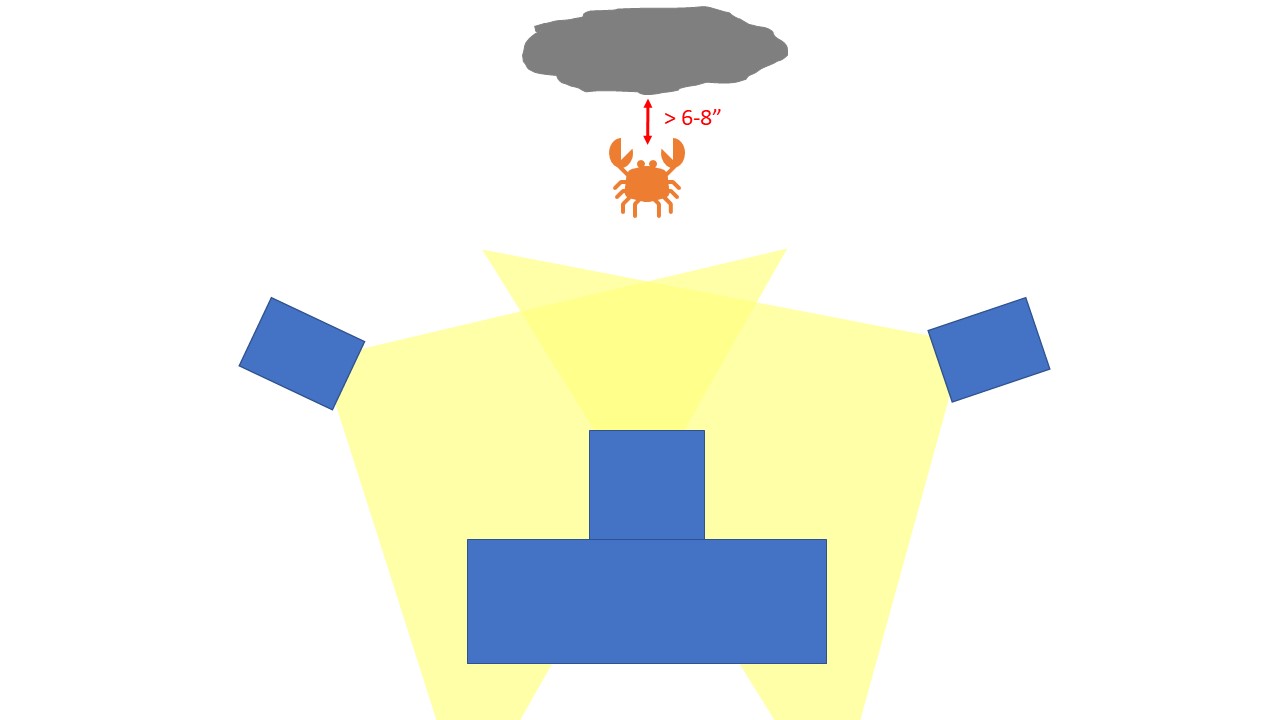 What happens if you're not close enough What happens if you're not close enough