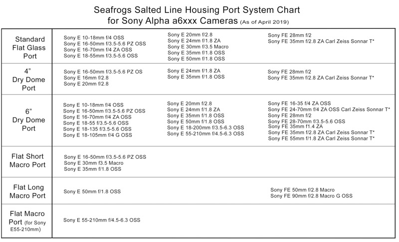 For a full list of compatible lenses and adapters refer to Salted Line’s port recommendations For a full list of compatible lenses and adapters refer to Salted Line’s port recommendations