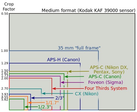 Sensor Comparison